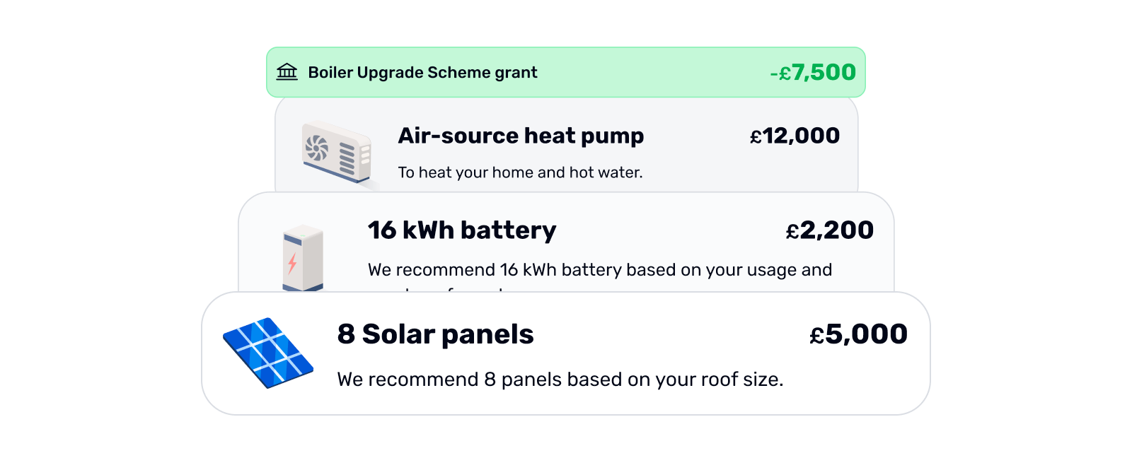 Cards showing costs for certain technologies