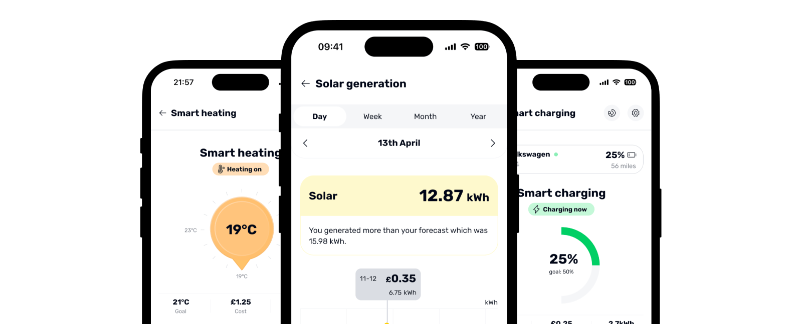 App screens showing solar generation, ev charging and heating