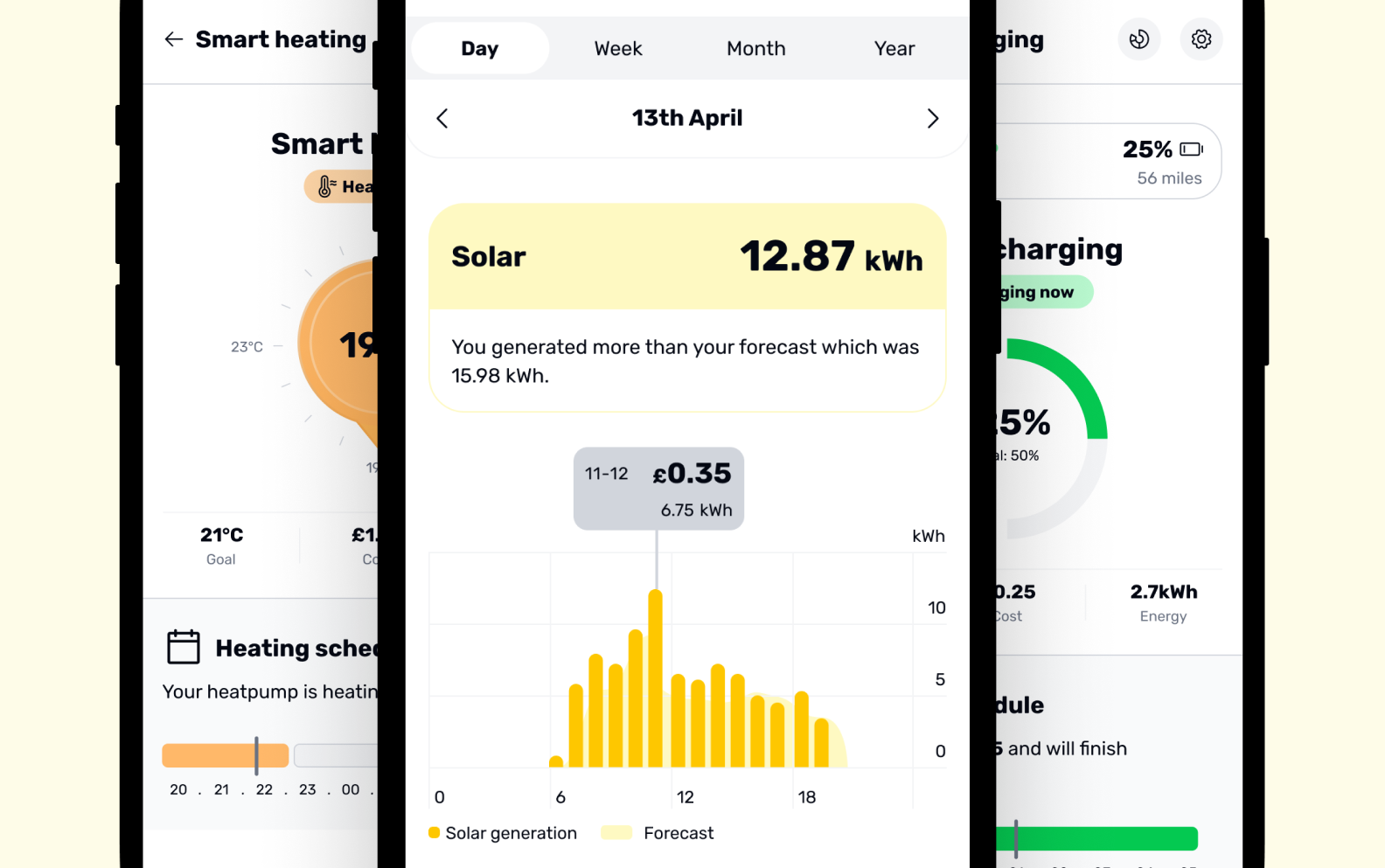 App screens showing solar generation, ev charging and heating controls