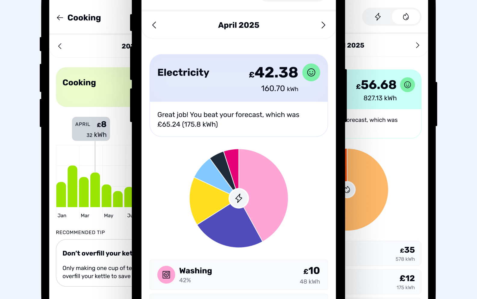 App screens showing energy breakdown